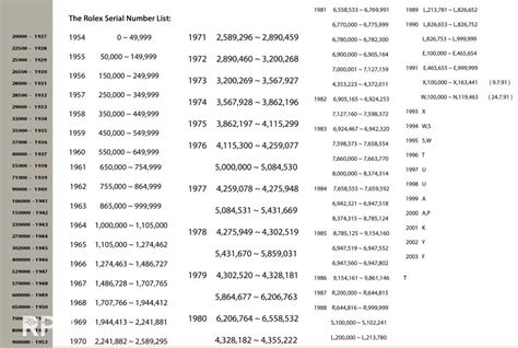 rolex 31mm serial number|rolex serial number list.